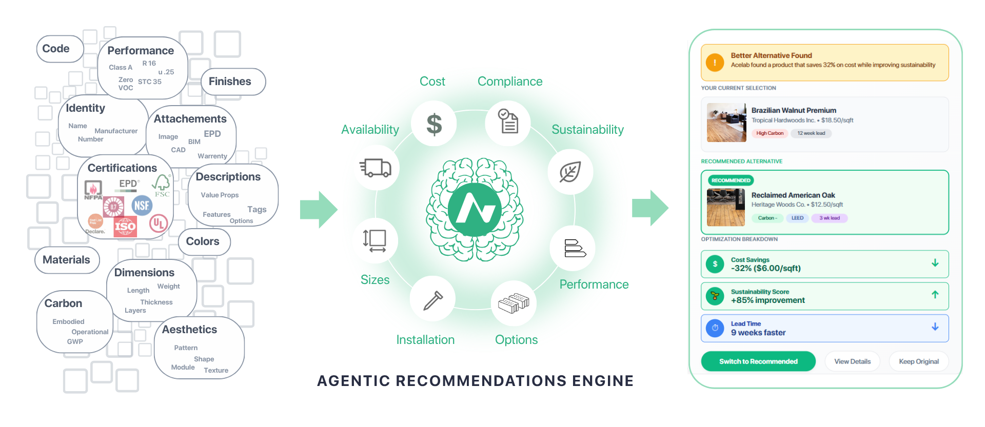 AgenticSearchRecommendations