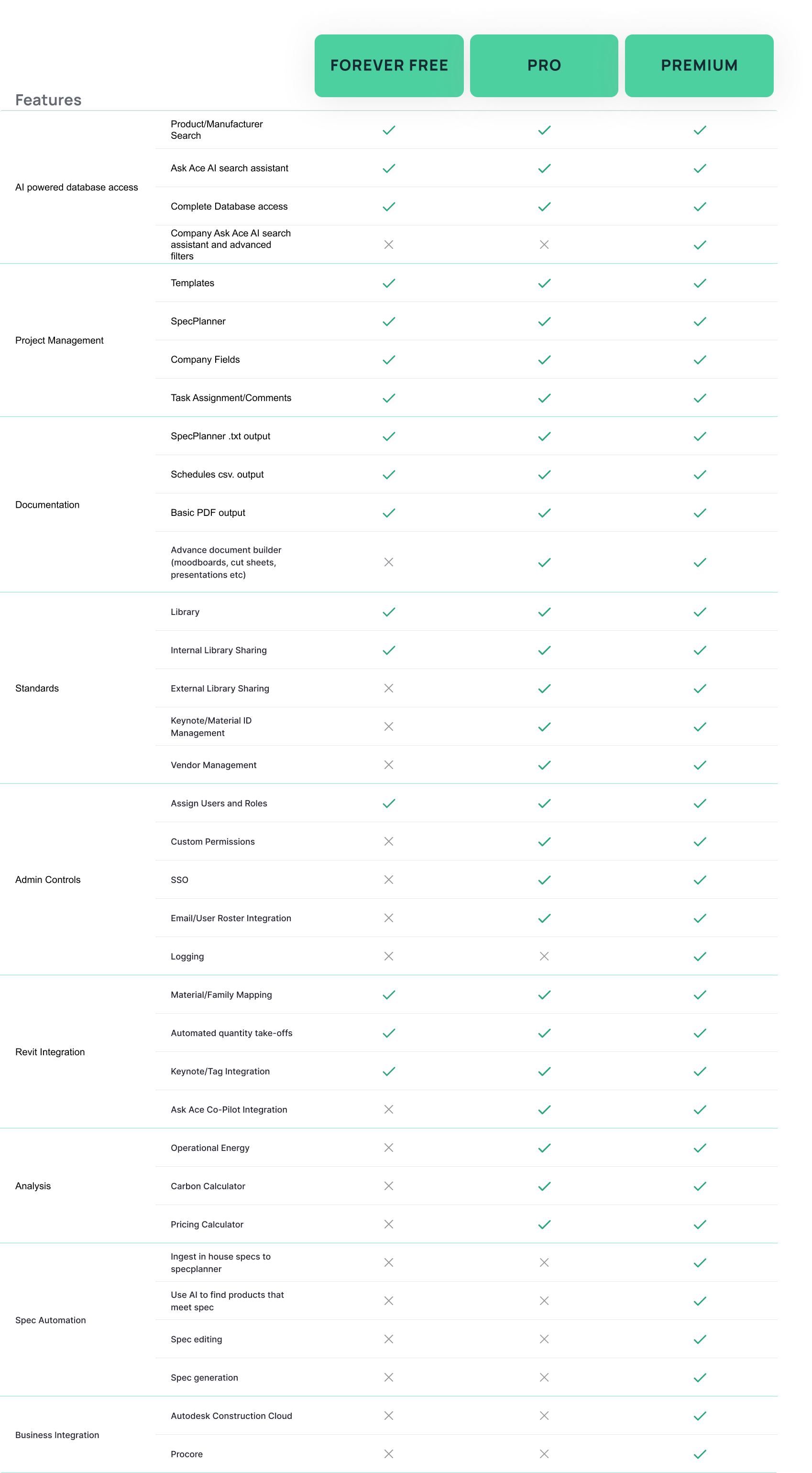 AECO Features Pricing
