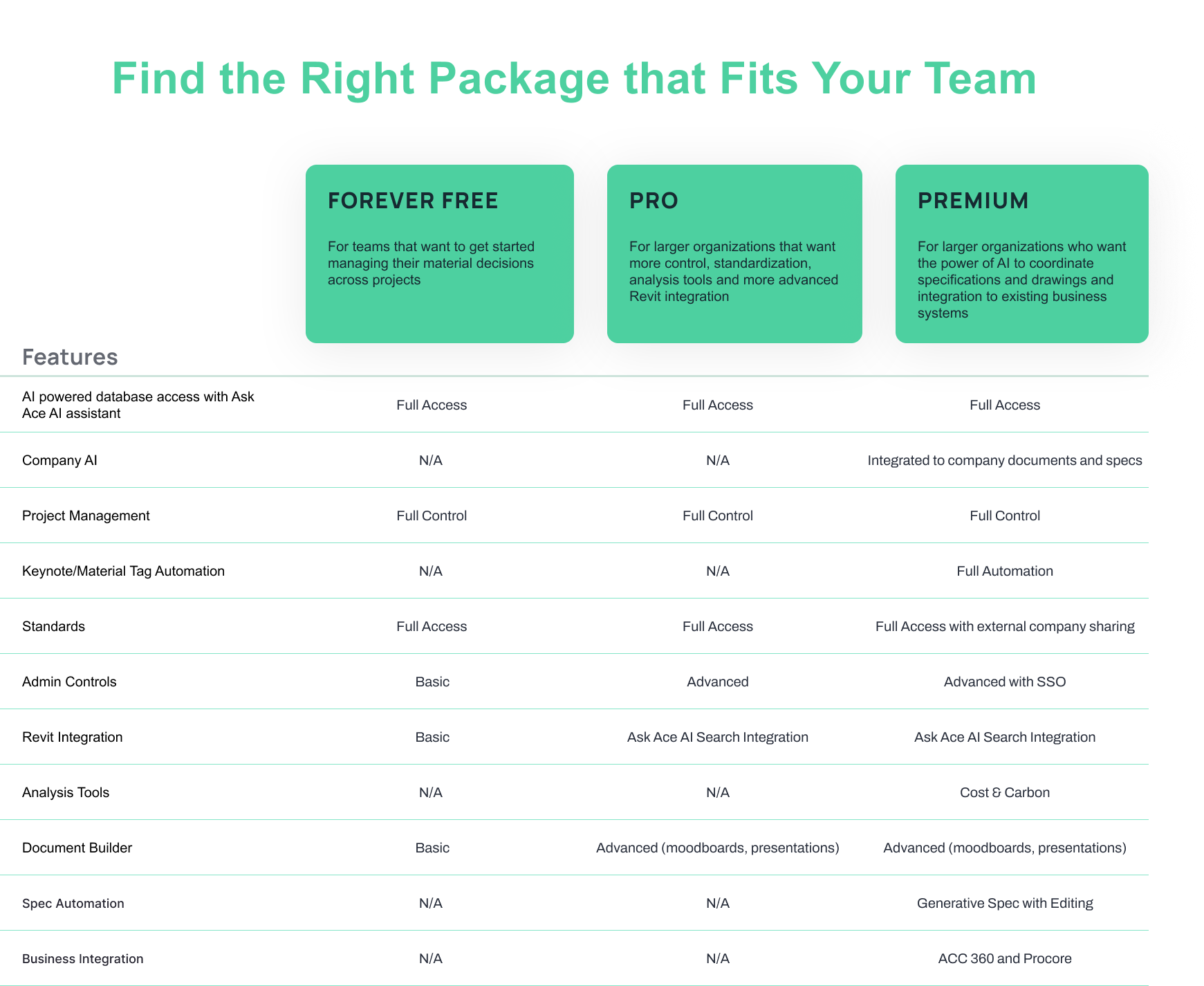 AECO Pricing with Text