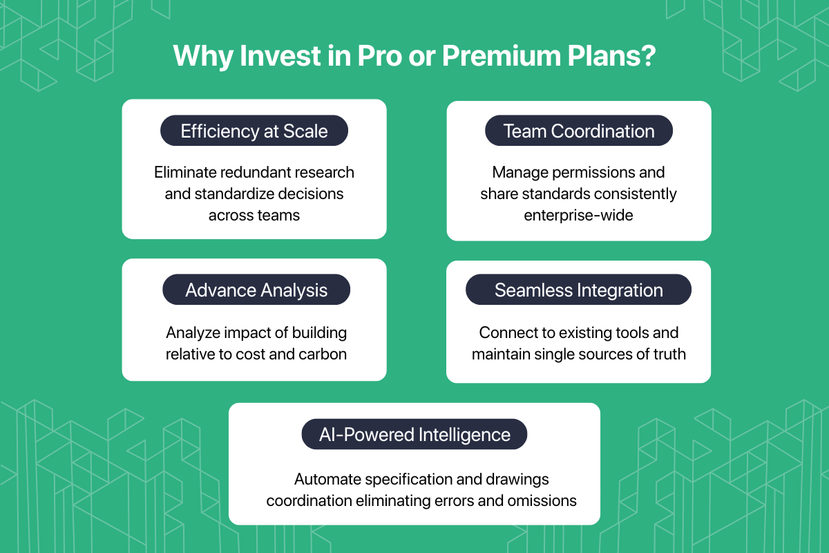 Updated AECO PremiumBenefits_10.20.25